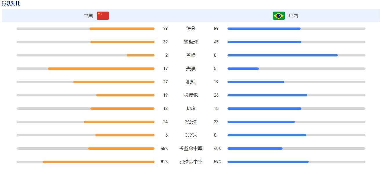 而担任本片主演的里奥鲍，伍则是美国乐坛不何小瞧的人物内容简介14岁的黑人少年凯尔文·坎布里奇像所有这个年纪的孩子一样，有着自己的梦想—就是成为二位篮球明星，而且还得列入NBA名人堂。